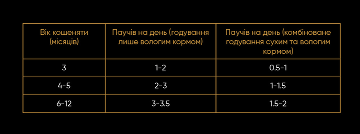 Savory Суйворі набір 3+1 пауч д/кошенят Ягня та гарбуз желе