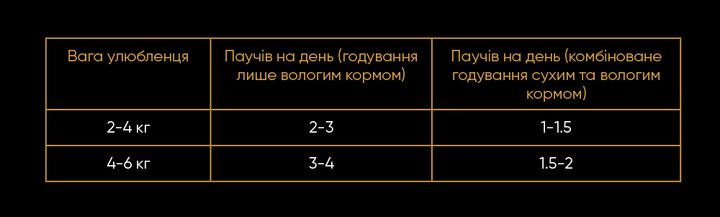Savory Суйворі набір 3+1 пауч д/кота Індичка морква желе