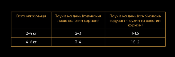 Savory Суйворі набір 3+1 пауч д/кота Ягня з буряком соус