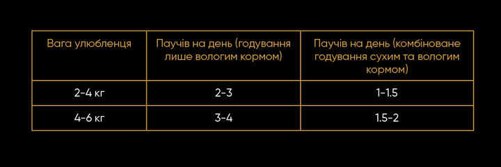 Savory Суйворі набір 3+1 пауч д/кота Ягня з журавлиною соус