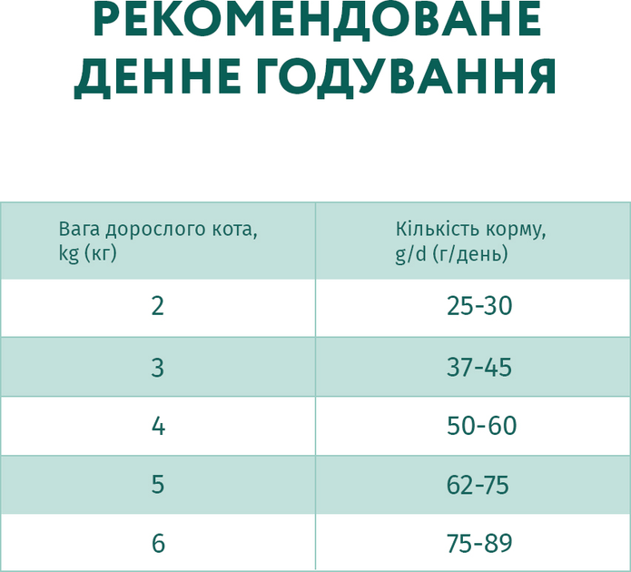 ОптіМіл 1,5кг д/кота Телятина едалт