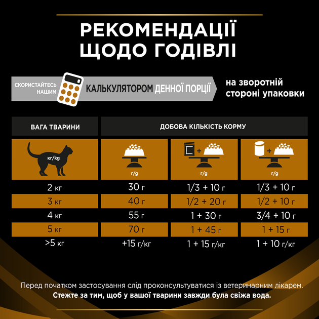 ПроПлан 350г д/кота Діета Ренал NF