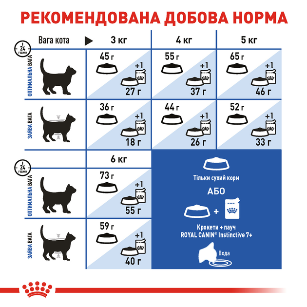 Роял Канін 1,5кг д/кота Indoor +7 для домашніх