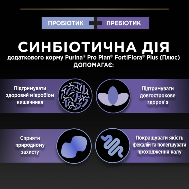 ФортіФлора Плюс д/кота Пробіотик та Пребіотик 30шт/уп 1шт
