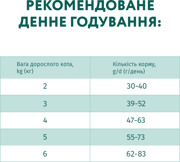 ОптіМіл 700г д/кота Тріска