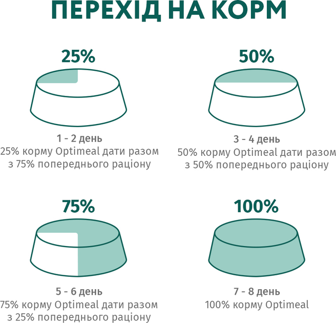 ОптіМіл 700г д/кота Тріска