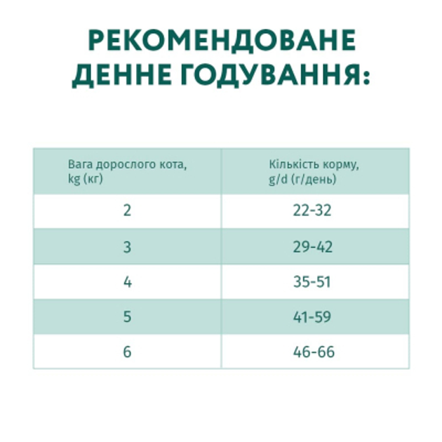 ОптіМіл 1,5кг д/кота Стерильні Яловичина
