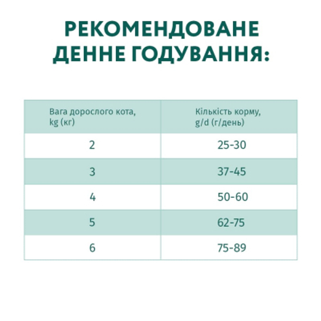 ОптіМіл 700г д/кота Курка