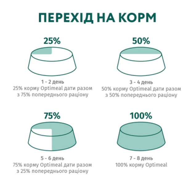 ОптіМіл 700г д/кота Курка