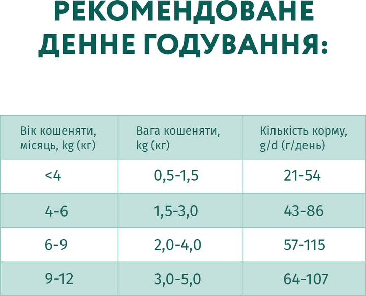 ОптіМіл 700г д/кошенят Курка
