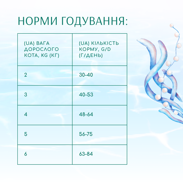 ОптіМіл Бьюті 1,5кг д/кота Морепродукти