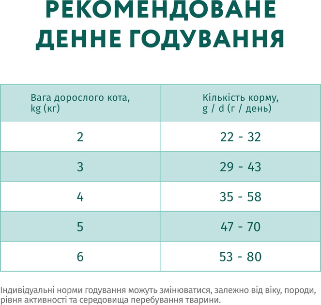 ОптіМіл 700г  д/кота Стерильні лосось