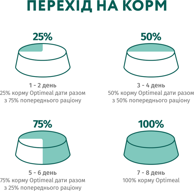 ОптіМіл 700г  д/кота Стерильні лосось