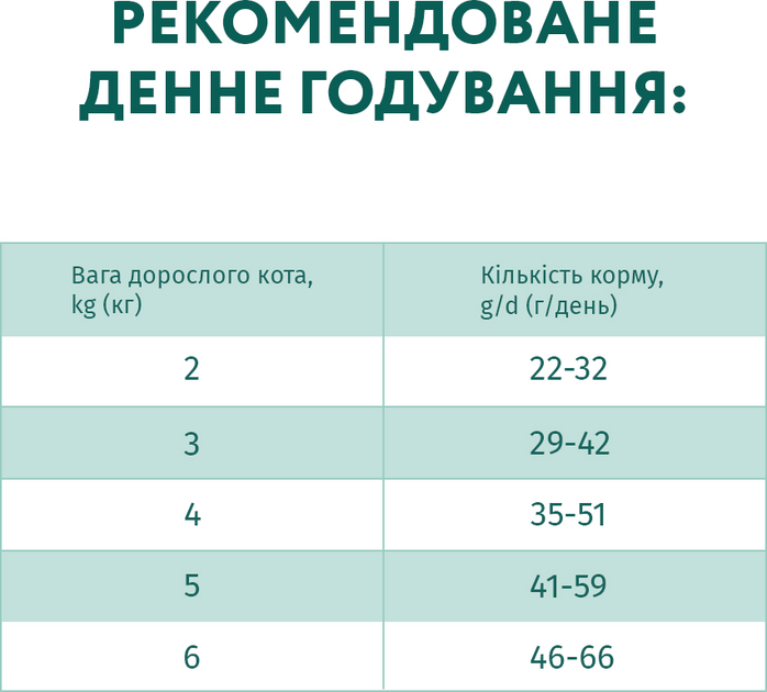 ОптіМіл 700г д/кота Стерильні Яловичина