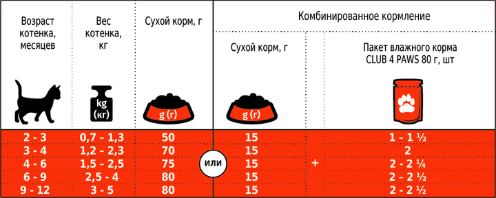 Клуб 4 Лапи 300г д/кошенят Курка