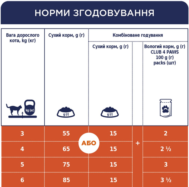 Клуб 4 Лапи 900г д/кота Курка