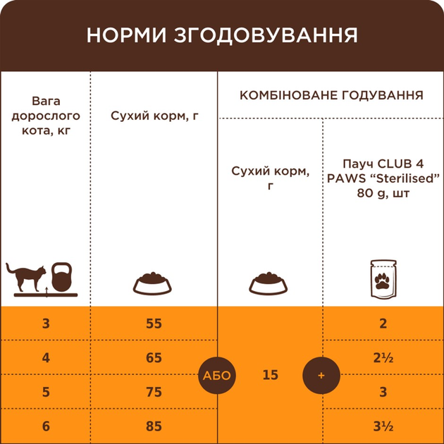 Клуб 4 Лапи 2кг д/кота Кролик
