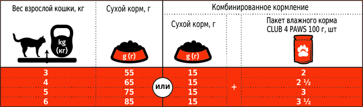 Клуб 4 Лапи 300г д/кота Лосось