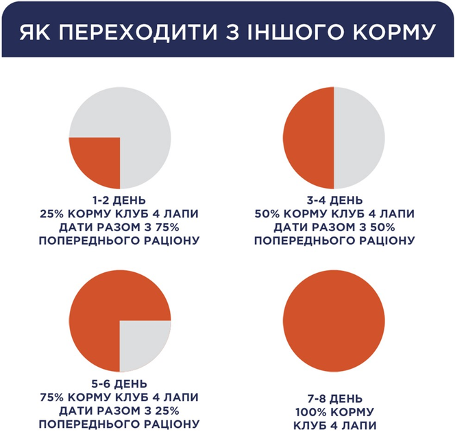 Клуб 4 Лапи 300г д/кота Лосось