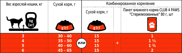 Клуб 4 Лапи 300г д/кота Стерильні