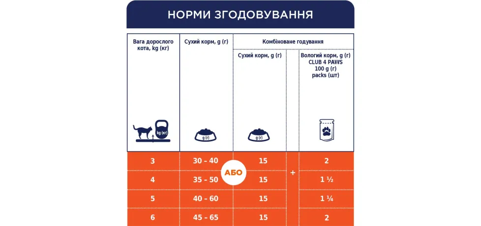 Клуб 4 Лапи 2кг д/кота Стерильні