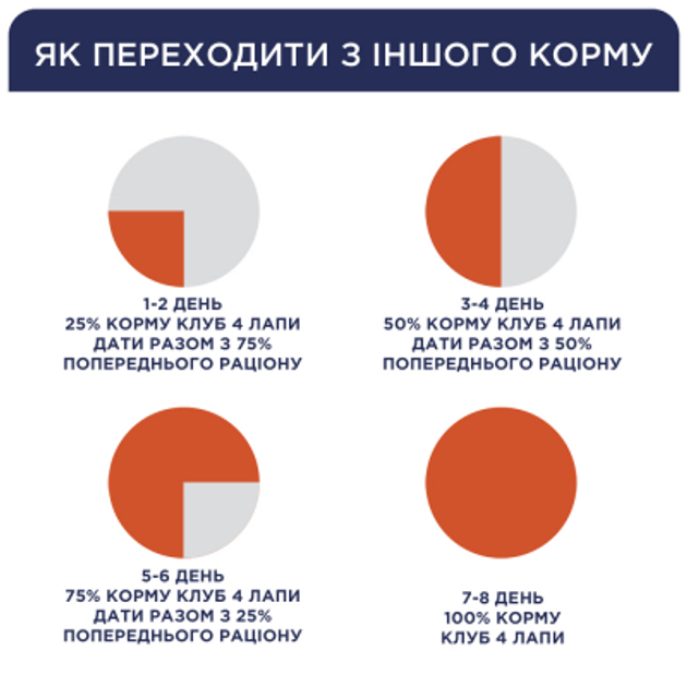 Клуб 4 Лапи 300г д/кота Хербол
