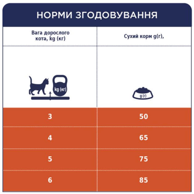 Клуб 4 Лапи 300г д/кота Хербол