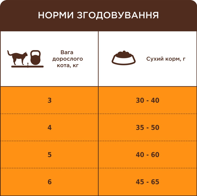 Клуб 4 Лапи 2кг д/кота 4 в 1 Індор