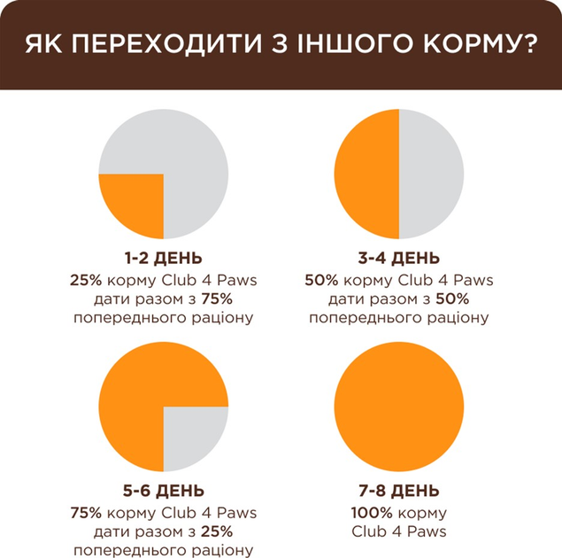 Клуб 4 Лапи 2кг д/кота М,К Урінарі
