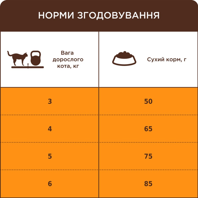 Клуб 4 Лапи 2кг д/кота Хербол