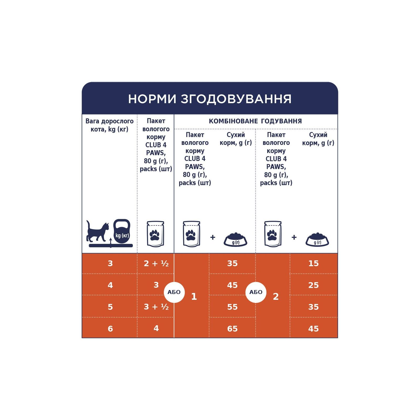 Клуб 4 Лапи пауч 85г д/кота Яловичина в желе 24шт/уп 1шт