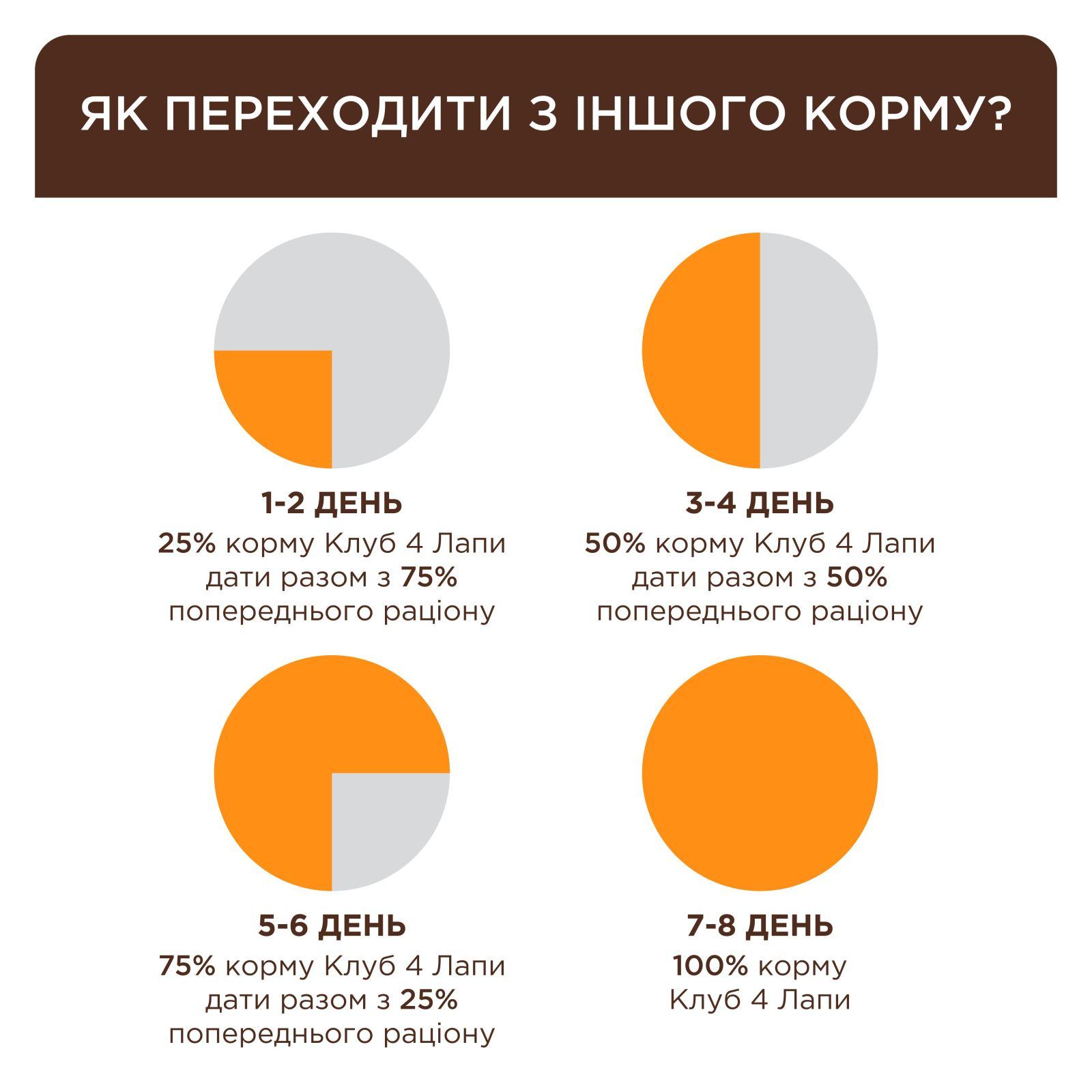 Клуб 4 Лапи пауч 80г д/кота Чутливе травлення соус 24шт/уп 1шт
