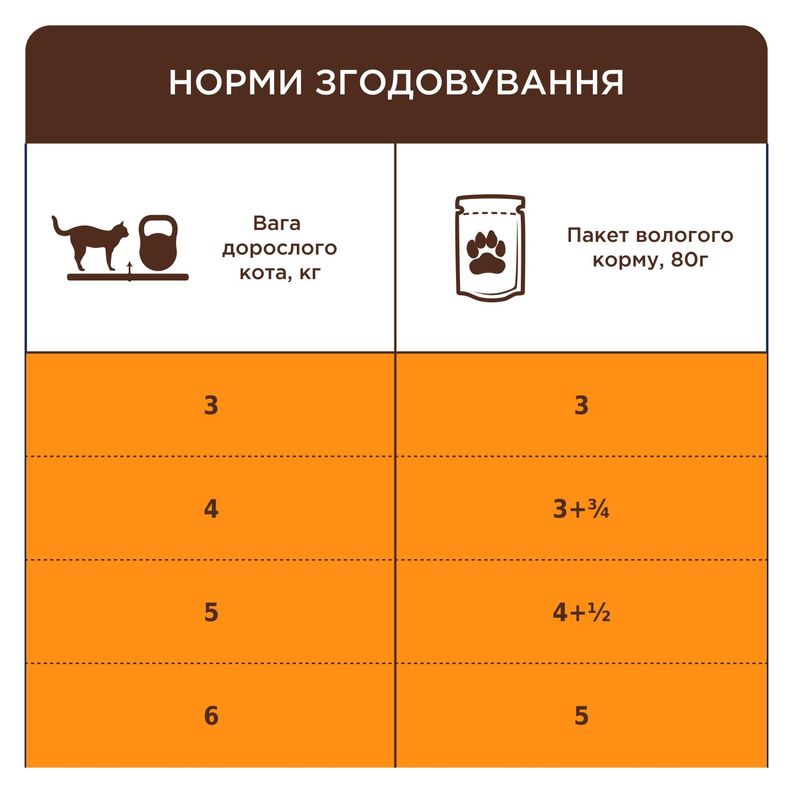 Клуб 4 Лапи пауч 80г д/кота Чутливе травлення соус 24шт/уп 1шт