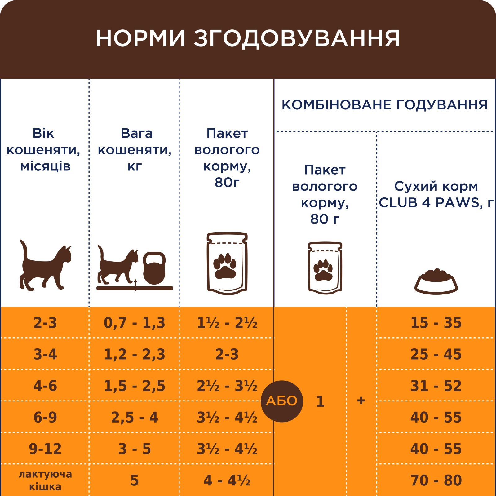 Клуб 4 Лапи пауч 80г д/кошенят Лосось соус 24шт/уп 1шт