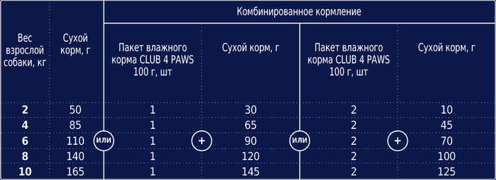 Клуб 4 Лапи 2кг д/собак Малих порід Курка