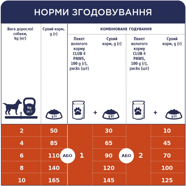 Клуб 4 Лапи 2кг д/собак Малих порід Курка