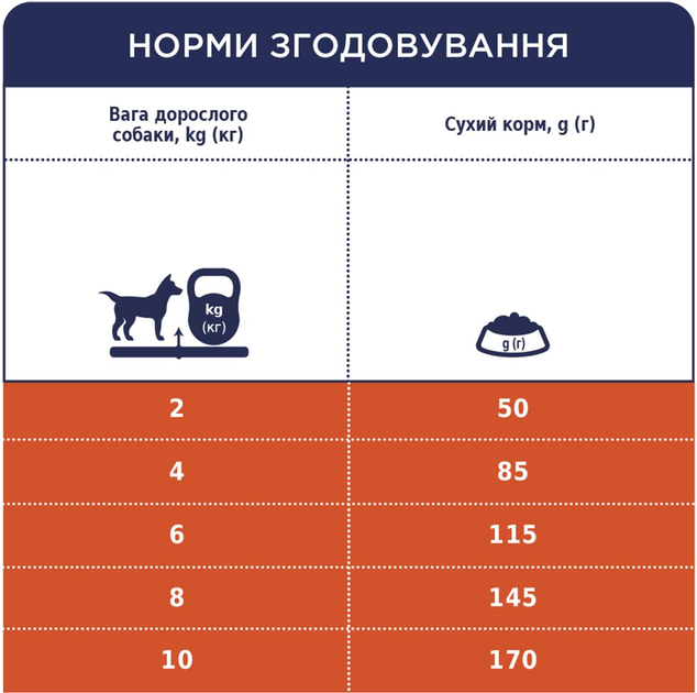 Клуб 4 Лапи 2кг д/собак міні Ягня рис