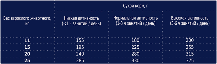 Клуб 4 Лапи 2кг д/собак середніх порід