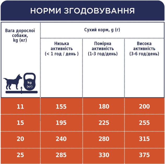 Клуб 4 Лапи 2кг д/собак середніх порід