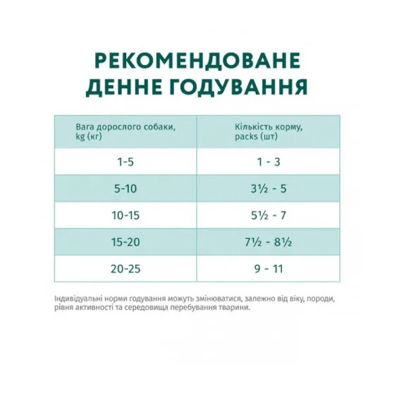 ОптіМіл пауч 100г д/собак Лосось та лохина соус 12шт/уп 1шт
