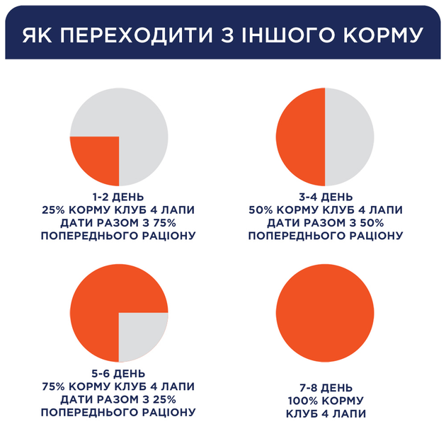 Клуб 4 Лапи Ласощі д/кота палочка Індичка та Кролик 5г