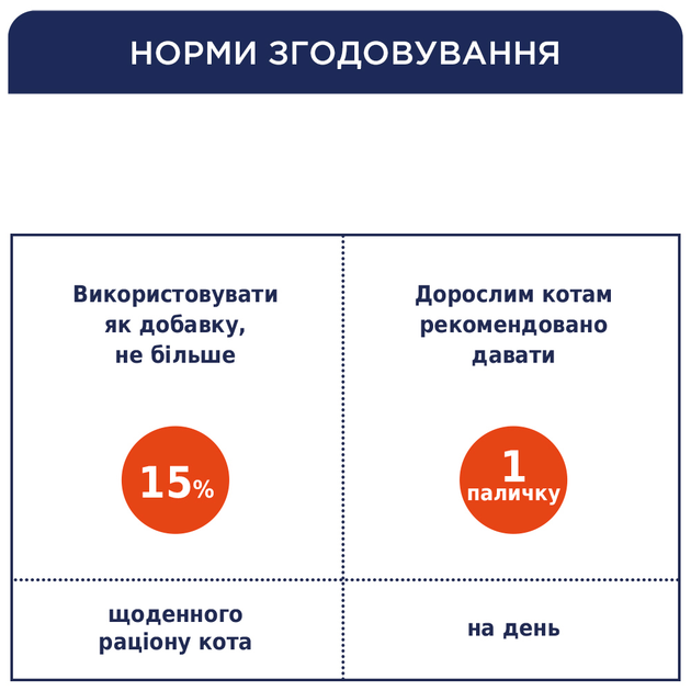 Клуб 4 Лапи Ласощі д/кота палочка Індичка та Кролик 5г