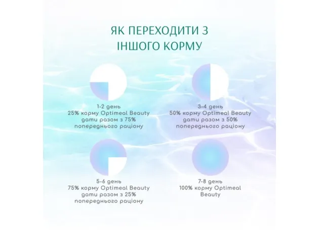 ОптіМіл конс.70г д/кота Бьюті подіум Тунець та Кальмар соус