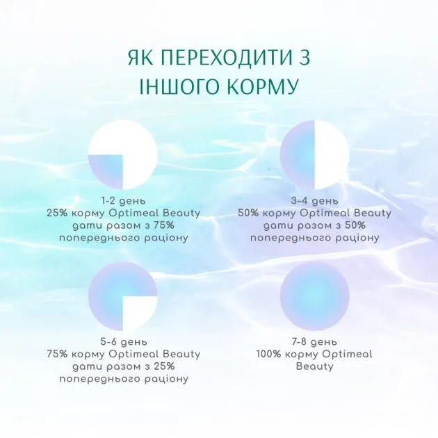 ОптіМіл конс.70г д/кота Бьюті подіум Тунець та Кальмар соус