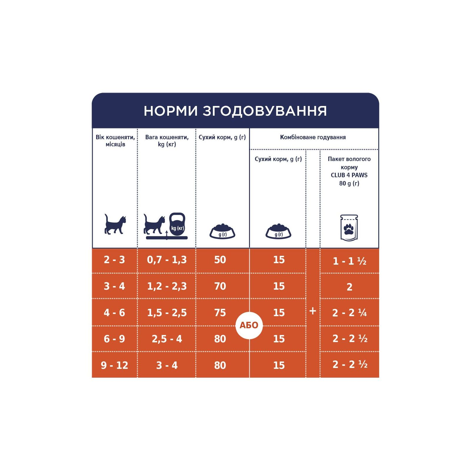 Клуб 4 Лапи пауч 80г д/кошенят Курка соус 24шт/уп 1шт