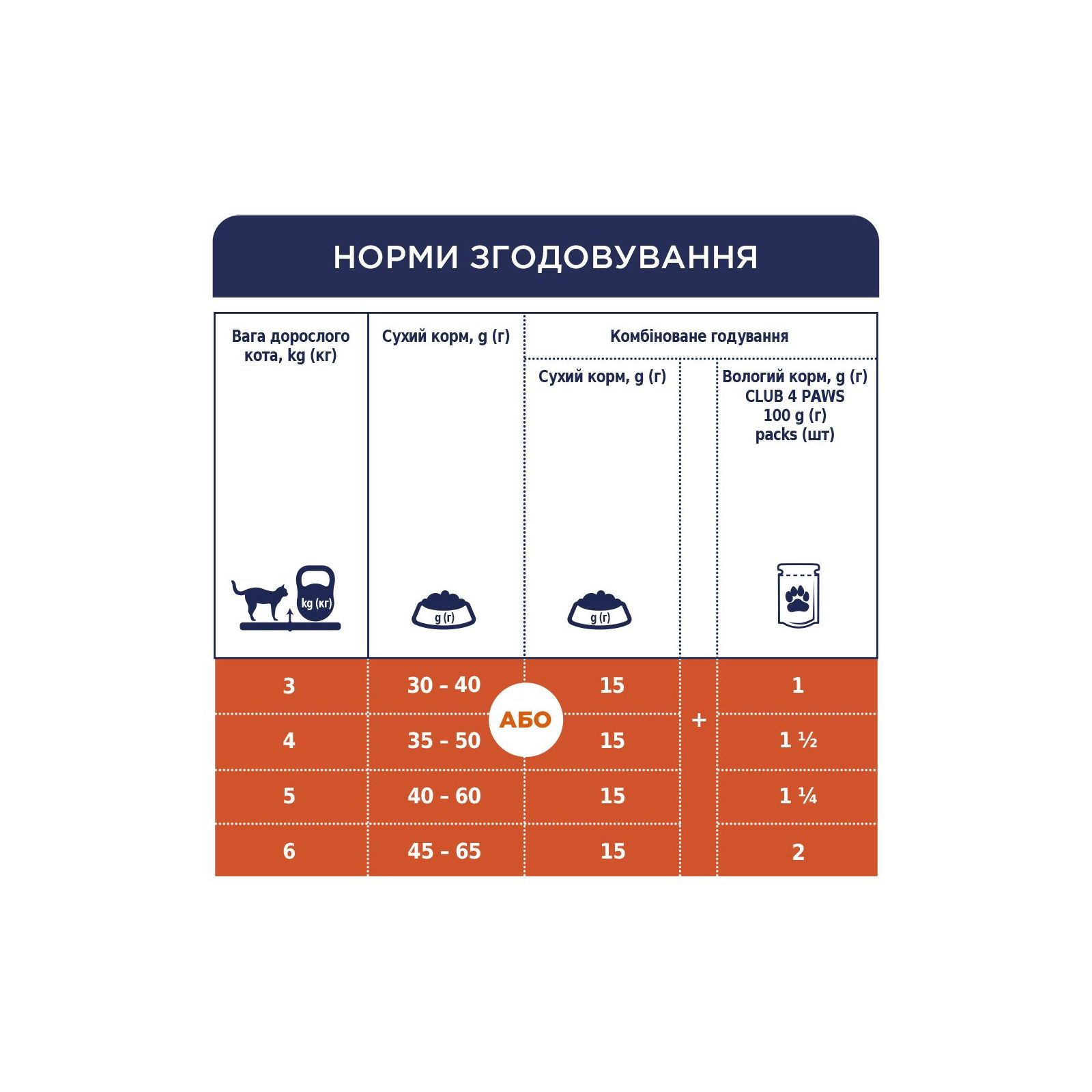 Клуб 4 Лапи пауч 80г д/кота Стерильні Курка 24шт/уп 1шт