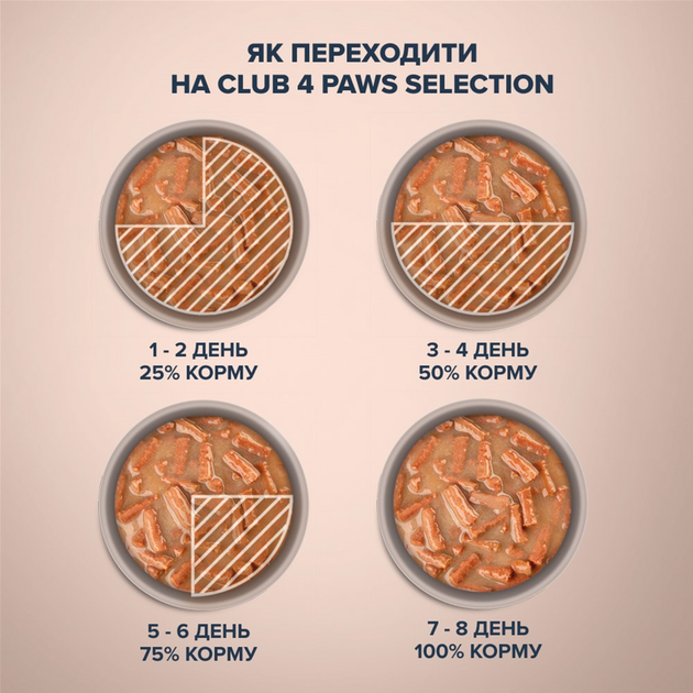 Клуб 4 Лапи пауч 85г д/кота Смужки Яловичина броколі крем суп 12шт/уп 1шт
