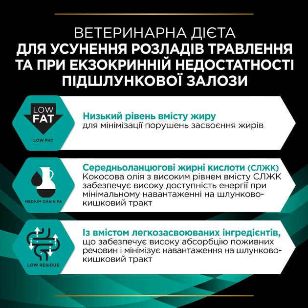 ПроПлан 1,5кг д/собак Діета EN Гастро