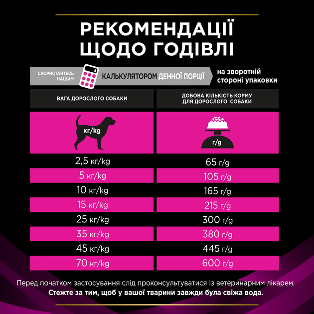 ПроПлан 1,5кг д/собак Діета UR Урінарі