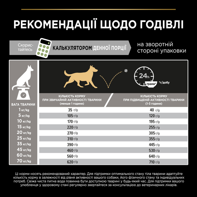 ПроПлан 3кг д/собак середніх порід з чутл.травл.Ягня